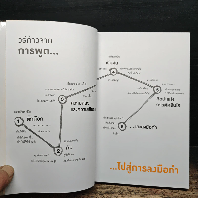 คิดต้องทำ คันต้องเกา - Shaa Wasmund, Richard Newton รูปที่ 7