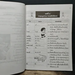 พจนานุกรมคำศัพท์ ภาษาไทย ชั้นประถมปีที่ 3 รูปที่ 8