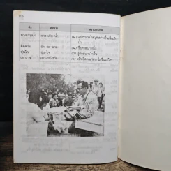 พจนานุกรมคำศัพท์ ภาษาไทย ชั้นประถมปีที่ 3 รูปที่ 9