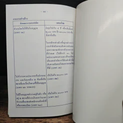 พระราชบัญญัติการทำงานของคนต่างด้าว พ.ศ. 2551 และคำแนะนำการขอรับใบอนุญาตทำงาน - สำนักงานจัดหางานจังหวัดกาญจนบุรี รูปที่ 7