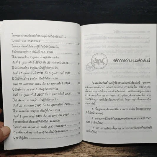 คู่มือชีวิตปี 2548 ปีมะโรง - ซินแสภาณุวัฒน์ พันธุ์วิชาติกุล รูปที่ 8