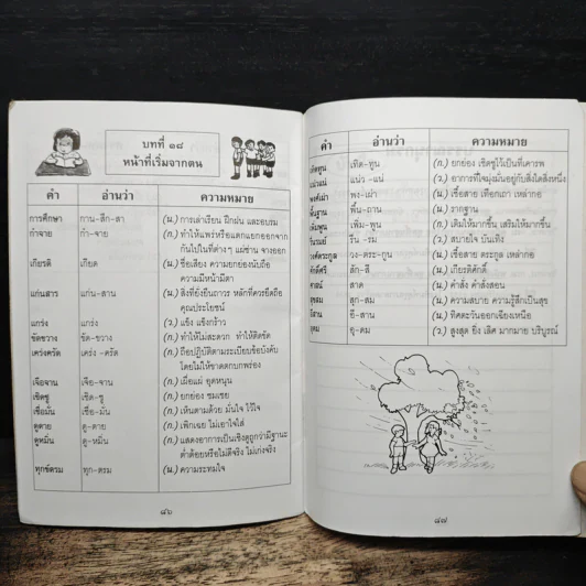 พจนานุกรมคำศัพท์ ภาษาไทย ชั้นประถมปีที่ 4 รูปที่ 9