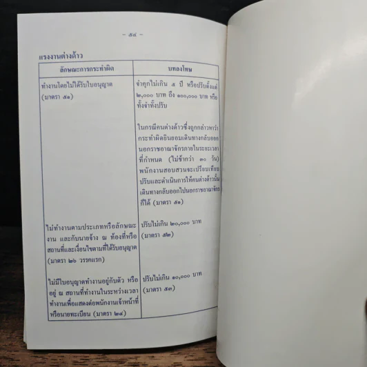 พระราชบัญญัติการทำงานของคนต่างด้าว พ.ศ. 2551 และคำแนะนำการขอรับใบอนุญาตทำงาน - สำนักงานจัดหางานจังหวัดกาญจนบุรี รูปที่ 7