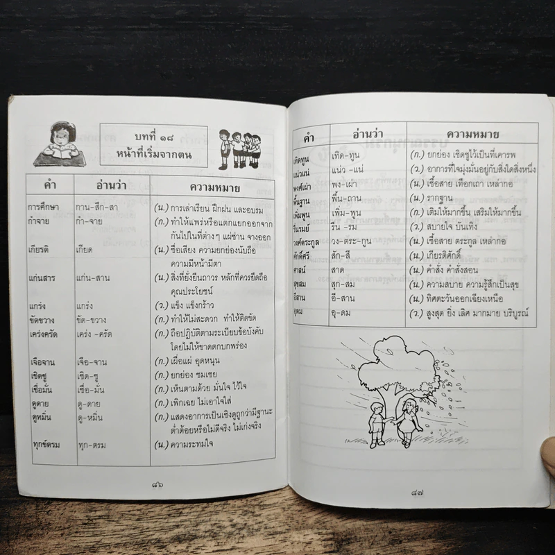 พจนานุกรมคำศัพท์ ภาษาไทย ชั้นประถมปีที่ 4 รูปที่ 9