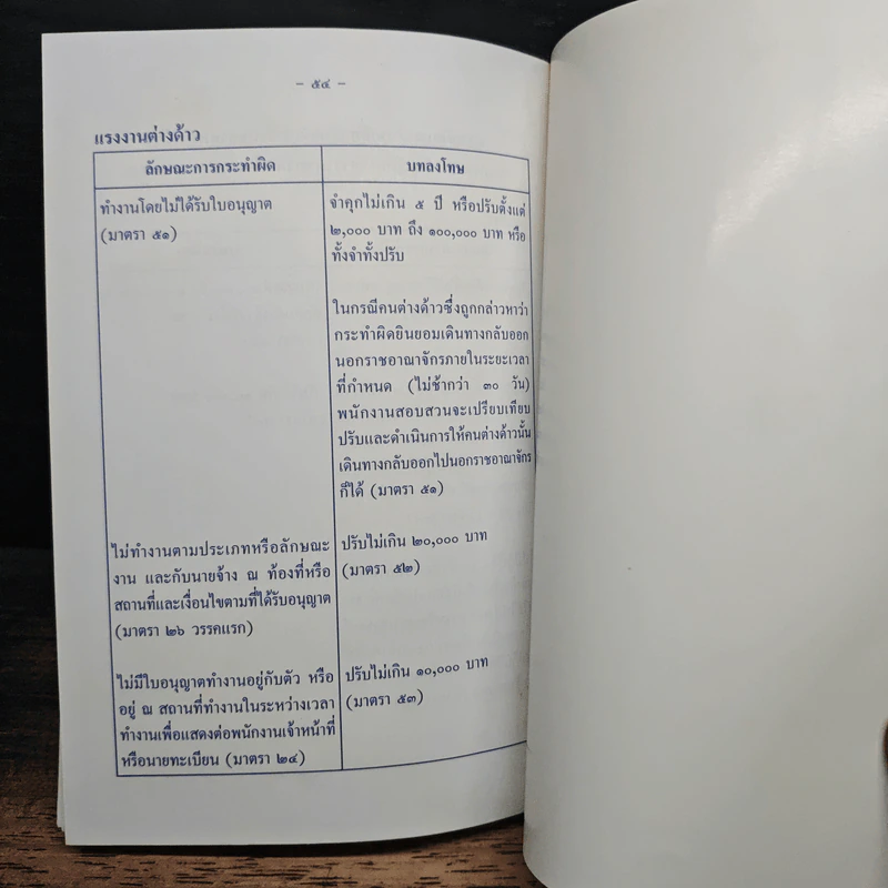 พระราชบัญญัติการทำงานของคนต่างด้าว พ.ศ. 2551 และคำแนะนำการขอรับใบอนุญาตทำงาน - สำนักงานจัดหางานจังหวัดกาญจนบุรี รูปที่ 7