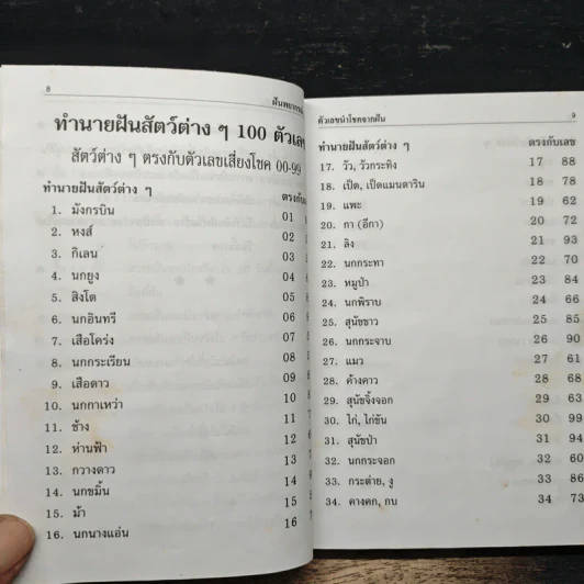 ฝันพยากรณ์ - ญาณทิพย์ รูปที่ 7