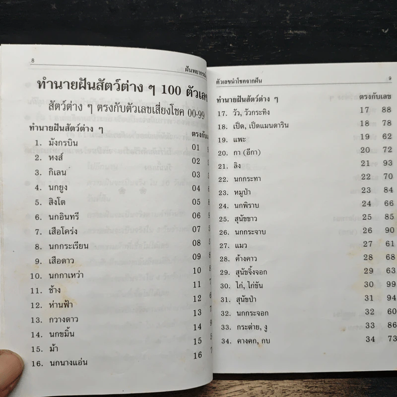 ฝันพยากรณ์ - ญาณทิพย์ รูปที่ 7