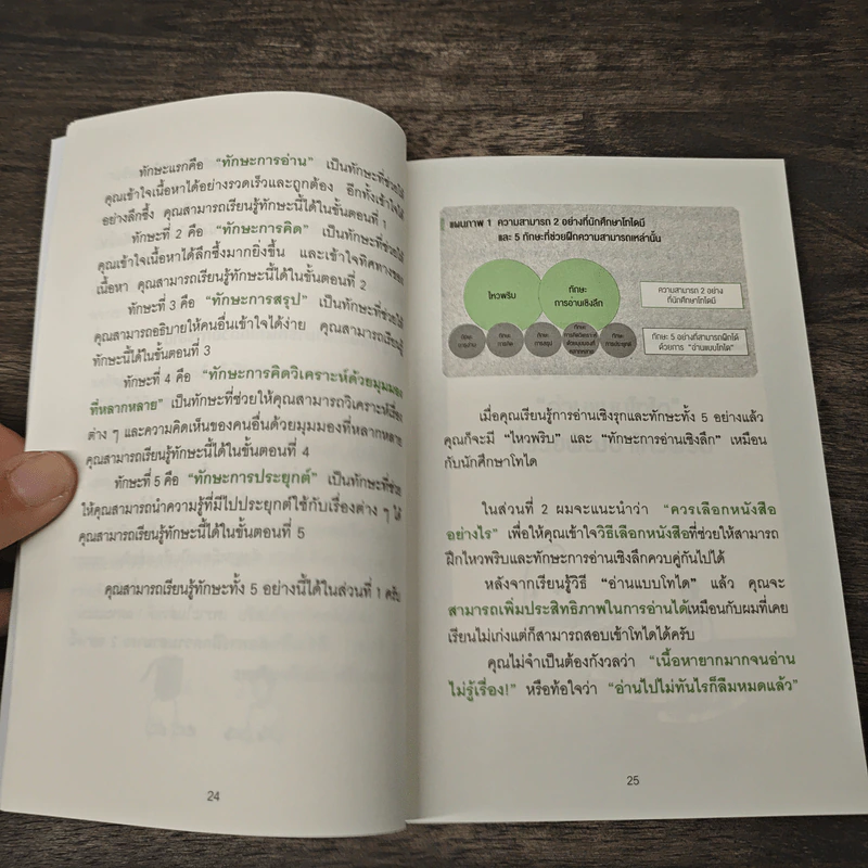 อ่านแบบโทได - Nishioka Issei (นิชิโอกะ อิสเซ), ภัทรวรรณ ศรประพันธ์ รูปที่ 8