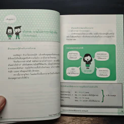 Daily English Conversation สนทนาภาษาอังกฤษในชีวิตประจำวัน ฉบับสมบูรณ์ - ทิพย์ธิดา บุตรฉุย รูปที่ 7