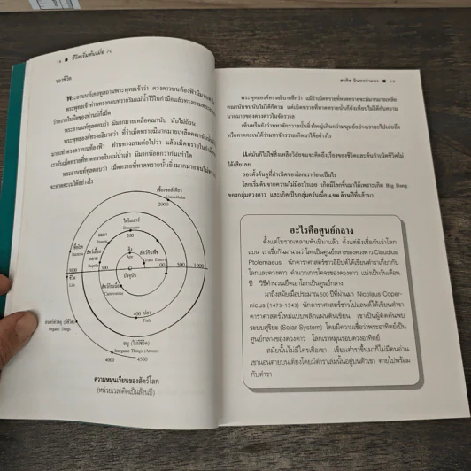 ชีวิตเริ่มต้นเมื่อ 70 - สาทิส อินทรกำแหง รูปที่ 7