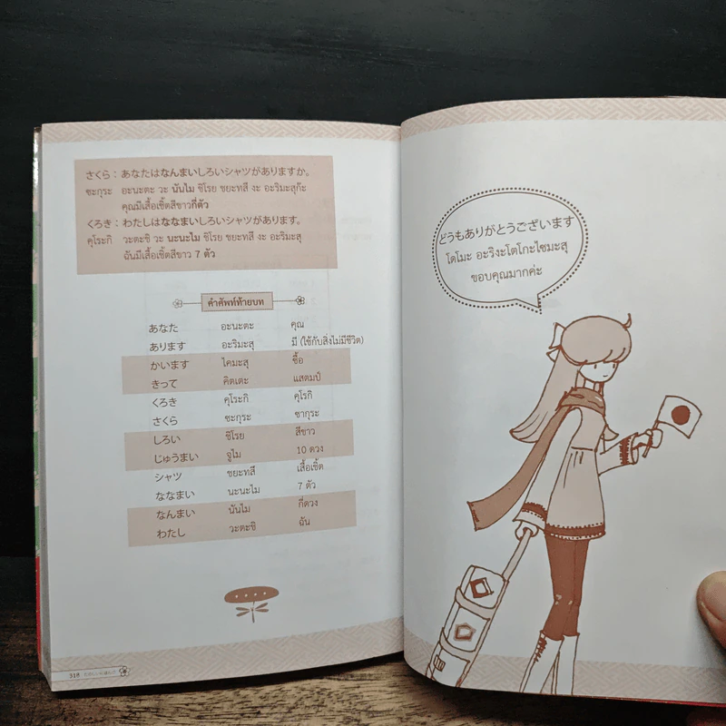 สนุกหรรษาสนทนาภาษาญี่ปุ่น (ฉบับสมบูรณ์) - อินทิรา สุวรรณ์วงศ์ รูปที่ 11