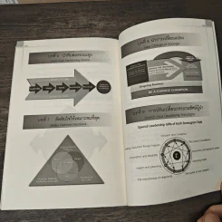 พิชิต 7 Leadership Competencies ด้วยเอ็นเนียแกรม เล่ม 1 - ดร. จินเจอร์ ลาพิด-บ็อกดา, วาจาสิทธิ์ ลอเสรีวานิช รูปที่ 10