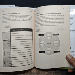 Creative Strategy Generation - Bob Caporale รูปที่ 10