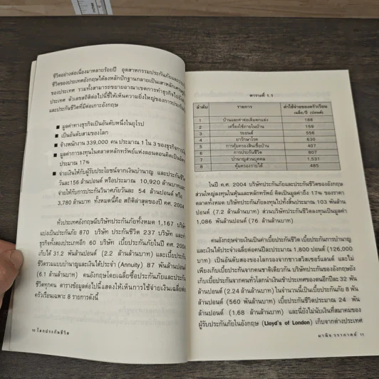 โลกประกันชีวิต - มานิจ วราภาคย์ รูปที่ 8
