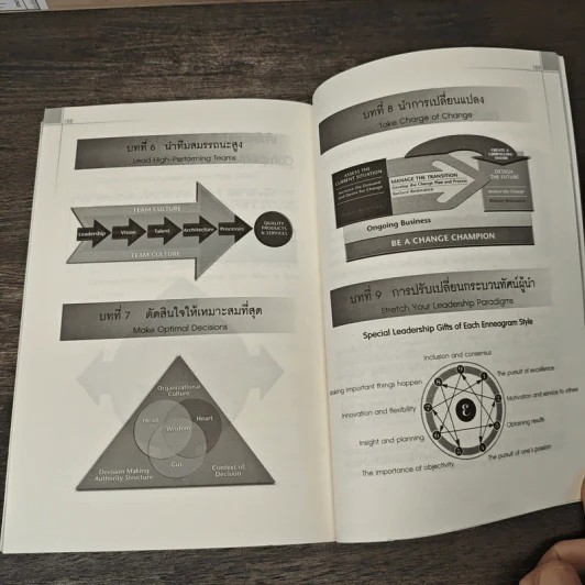 พิชิต 7 Leadership Competencies ด้วยเอ็นเนียแกรม เล่ม 1 - ดร. จินเจอร์ ลาพิด-บ็อกดา, วาจาสิทธิ์ ลอเสรีวานิช รูปที่ 10