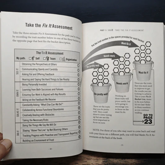 Fixit: Getting Accountability Right - Roger Connors, Tom Smith รูปที่ 10