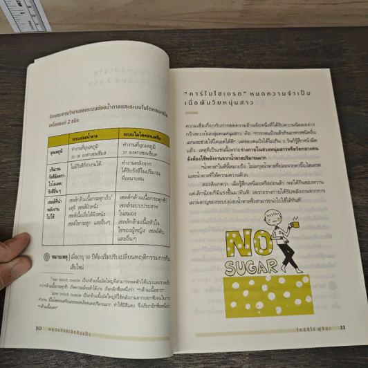 หยุดแก่แค่เลิกกินแป้ง - โคอิชิโร่ ฟุจิตะ, กิ่งดาว ไตรยสุนันท์ รูปที่ 9