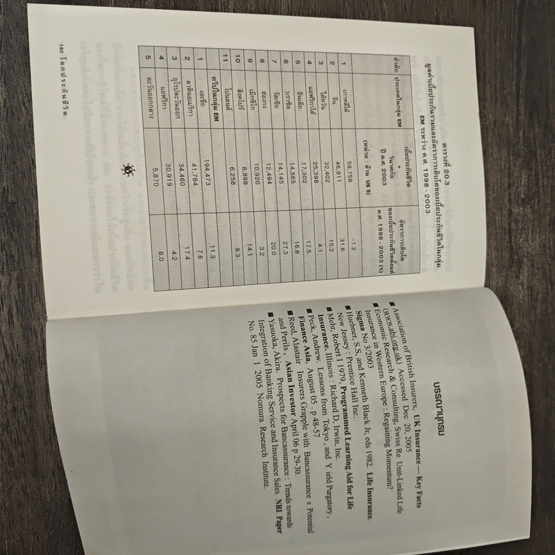 โลกประกันชีวิต - มานิจ วราภาคย์ รูปที่ 9