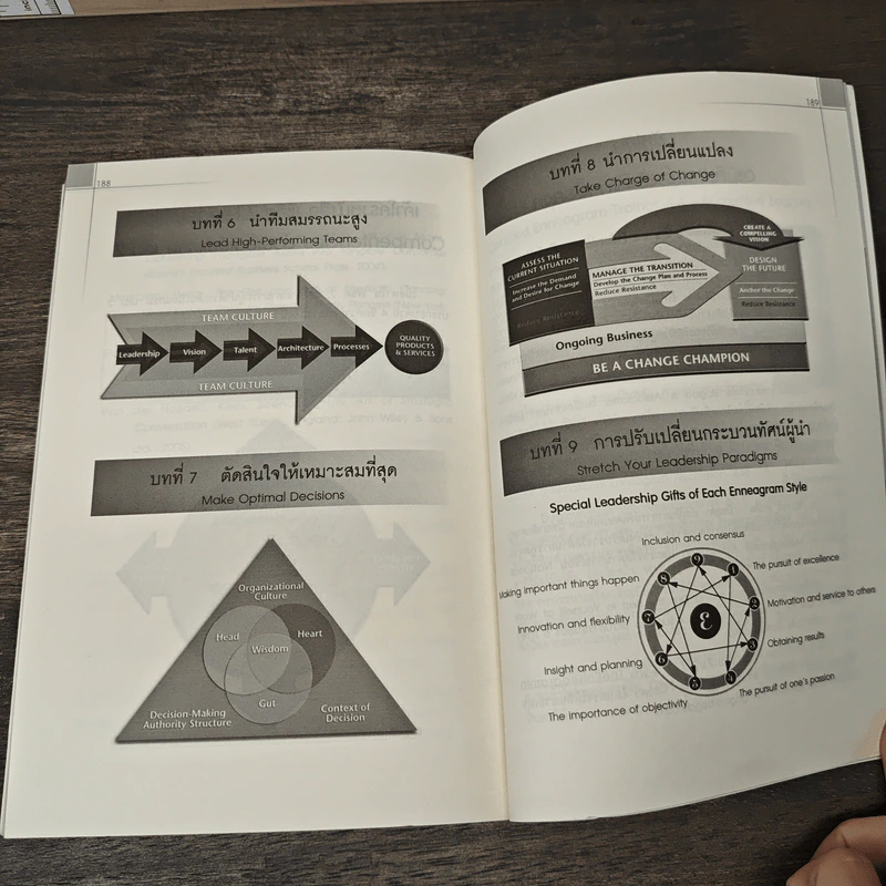 พิชิต 7 Leadership Competencies ด้วยเอ็นเนียแกรม เล่ม 1 - ดร. จินเจอร์ ลาพิด-บ็อกดา, วาจาสิทธิ์ ลอเสรีวานิช รูปที่ 10