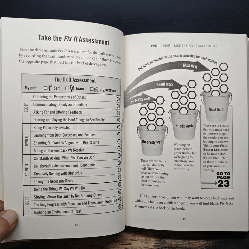 Fixit: Getting Accountability Right - Roger Connors, Tom Smith รูปที่ 10