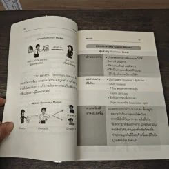 กูรูภาษาหุ้น รูปที่ 8