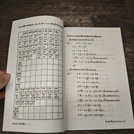 เรียนศัพท์จีนกลางจากภาพ - มานิต เจียรบรรจงกิจ รูปที่ 8