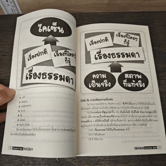 Creative & Idea KAIZEN ปีที่ 4 ฉบับที่ 39 ธ.ค.2552 รูปที่ 9