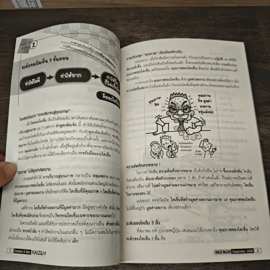 Creative & Idea KAIZEN ปีที่ 2 ฉบับที่ 24 ก.ย.2551 รูปที่ 8