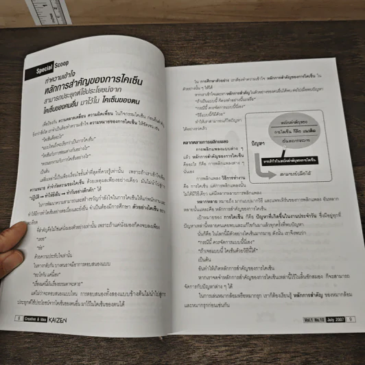 Creative & Idea KAIZEN ปีที่ 1 ฉบับที่ 10 ก.ค.2550 รูปที่ 10