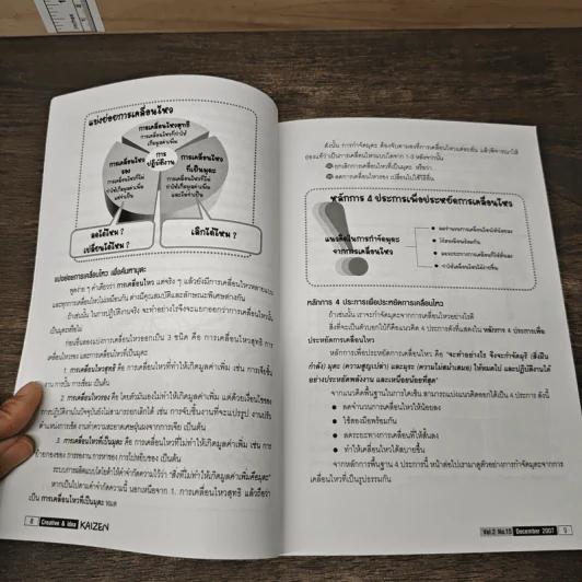 Creative & Idea KAIZEN ปีที่ 2 ฉบับที่ 15 ธ.ค.2550 รูปที่ 9