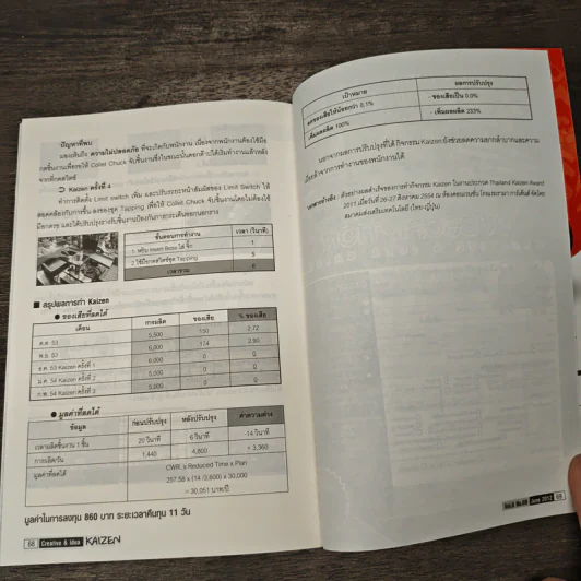 Creative & Idea KAIZEN ปีที่ 6 ฉบับที่ 69 มิ.ย.2555 รูปที่ 10