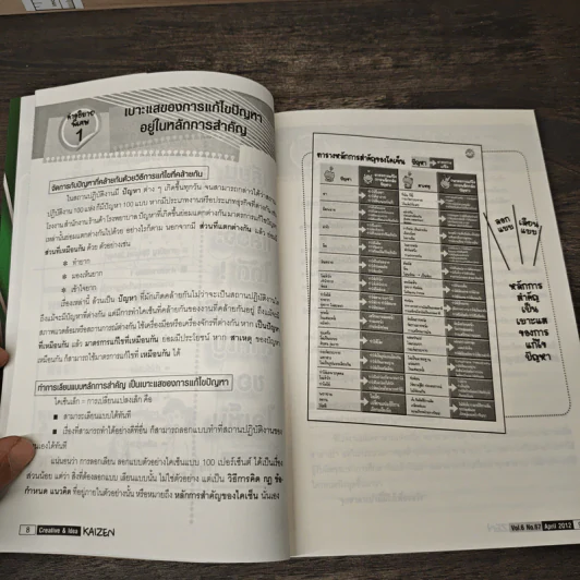 Creative & Idea KAIZEN ปีที่ 6 ฉบับที่ 67 เม.ษ.2555 รูปที่ 9