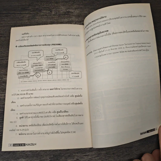 Creative & Idea KAIZEN ปีที่ 8 ฉบับที่ 90 มี.ค.2557 รูปที่ 10