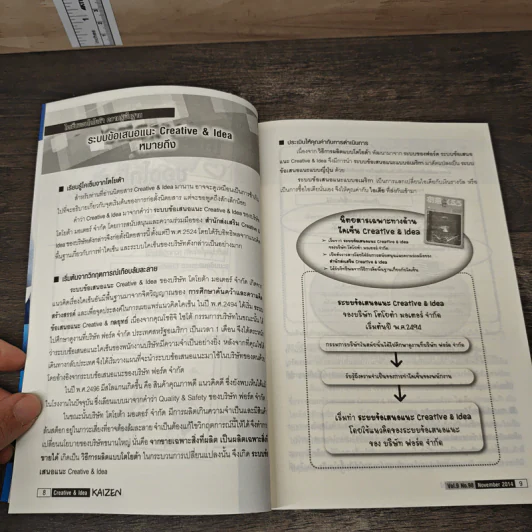 Creative & Idea KAIZEN ปีที่ 9 ฉบับที่ 98 พ.ย.2557 รูปที่ 9