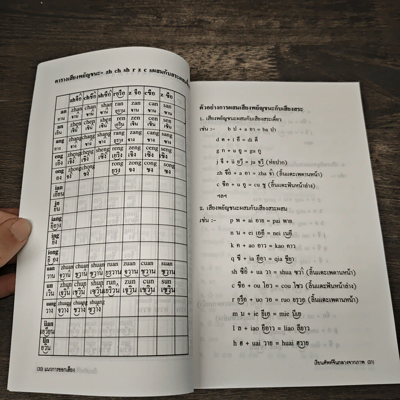เรียนศัพท์จีนกลางจากภาพ - มานิต เจียรบรรจงกิจ รูปที่ 8