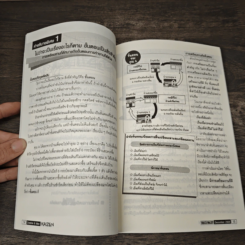Creative & Idea KAIZEN ปีที่ 3 ฉบับที่ 27 ธ.ค.2551 รูปที่ 8