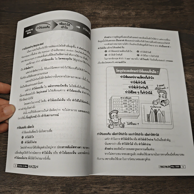Creative & Idea KAIZEN ปีที่ 2 ฉบับที่ 20 พ.ค.2551 รูปที่ 8