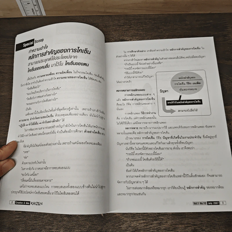 Creative & Idea KAIZEN ปีที่ 1 ฉบับที่ 10 ก.ค.2550 รูปที่ 10
