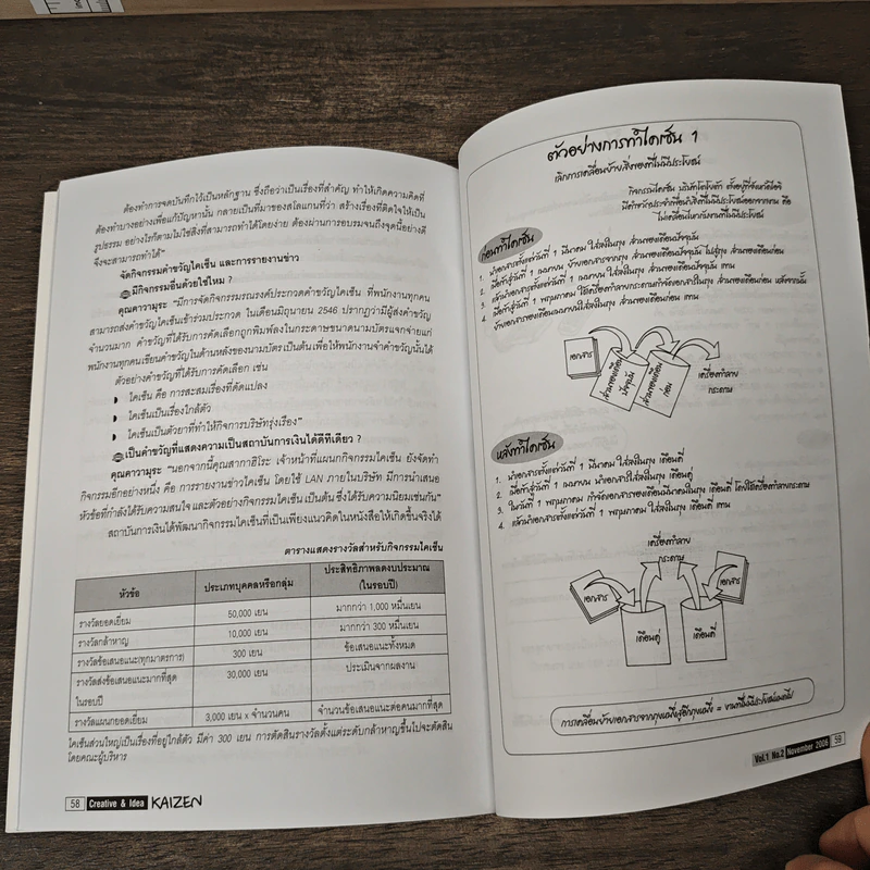 Creative & Idea KAIZEN ปีที่ 1 ฉบับที่ 2 พ.ย.2549 รูปที่ 10