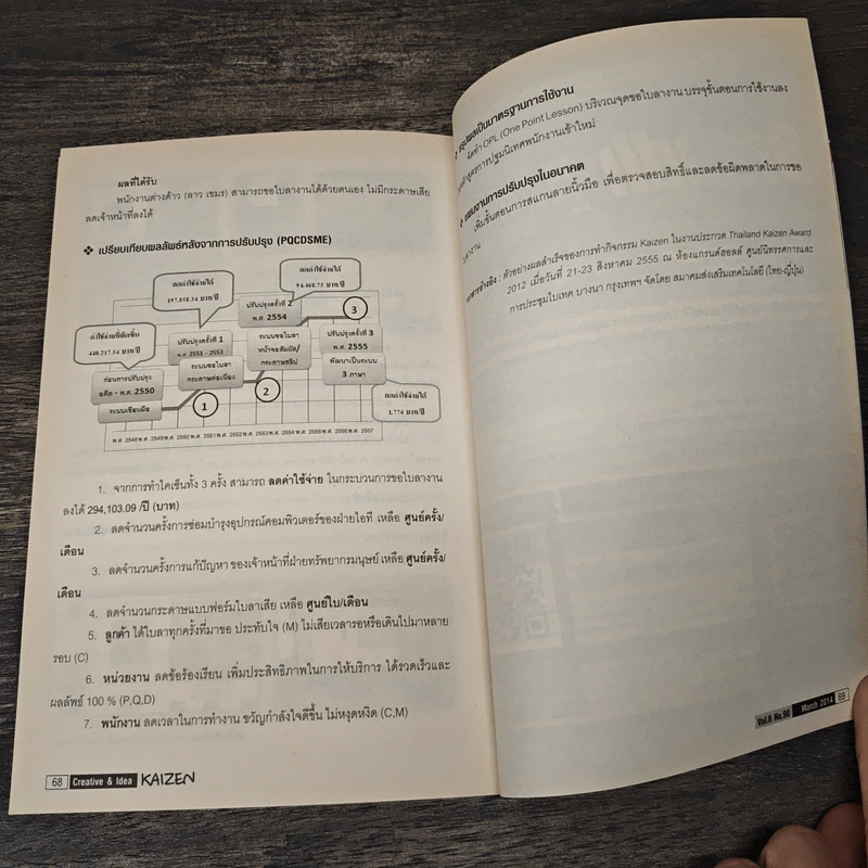 Creative & Idea KAIZEN ปีที่ 8 ฉบับที่ 90 มี.ค.2557 รูปที่ 10