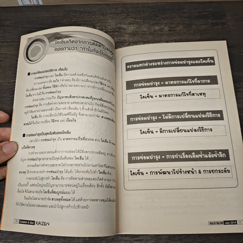 Creative & Idea KAIZEN ปีที่ 8 ฉบับที่ 94 ก.ค.2557 รูปที่ 9