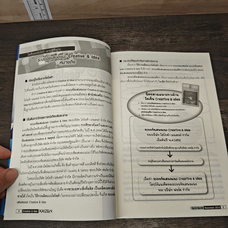 Creative & Idea KAIZEN ปีที่ 9 ฉบับที่ 98 พ.ย.2557 รูปที่ 9