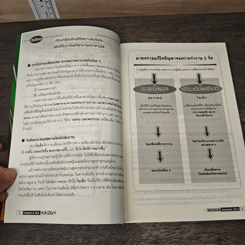 Creative & Idea KAIZEN ปีที่ 8 ฉบับที่ 99 ธ.ค.2557 รูปที่ 9