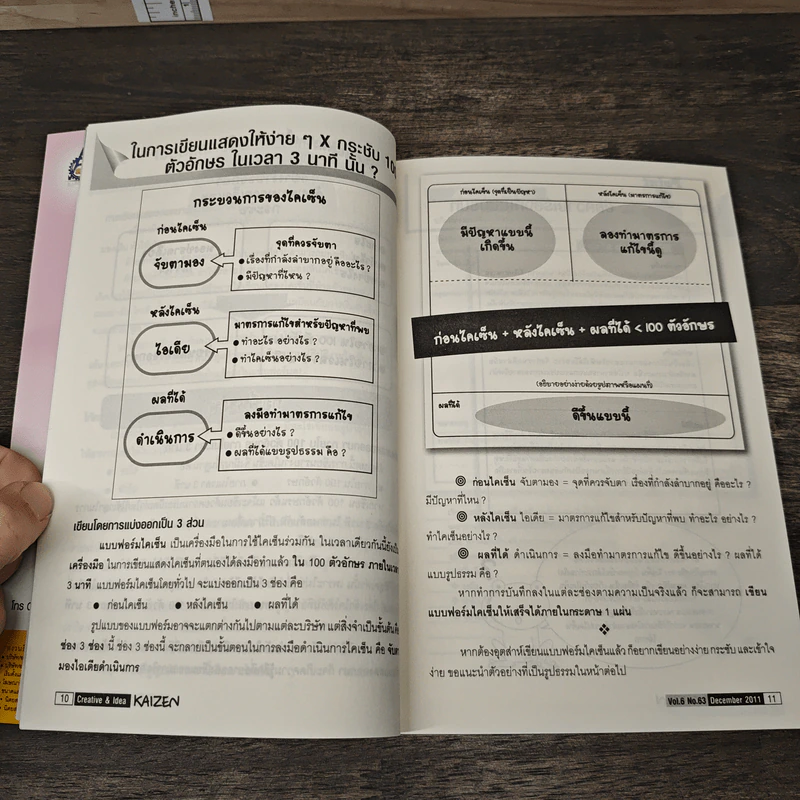 Creative & Idea KAIZEN ปีที่ 6 ฉบับที่ 63 ธ.ค.2554 รูปที่ 9