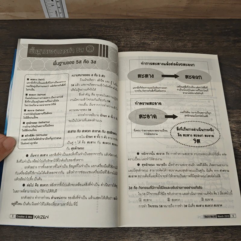 Creative & Idea KAIZEN ปีที่ 4 ฉบับที่ 42 มี.ค.2553 รูปที่ 9