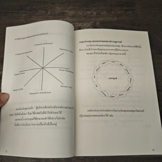 ระบบบริหาร มาตรฐานพุทธ รูปที่ 8