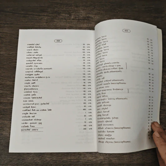 ทางสายเอก ฉบับสมบูรณ์ Path to Nibbana รูปที่ 8
