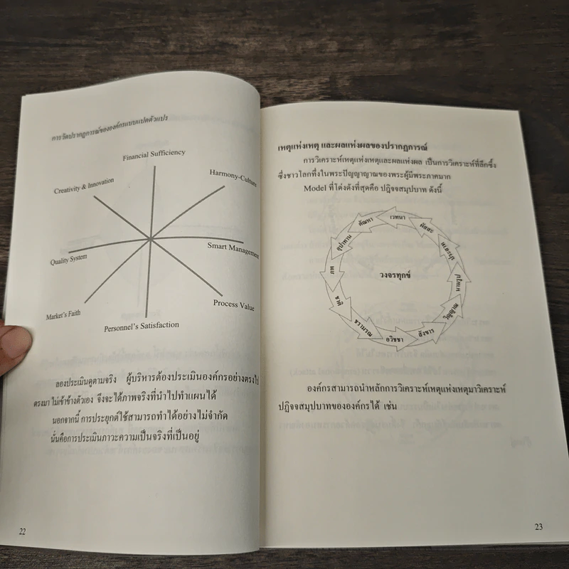 ระบบบริหาร มาตรฐานพุทธ รูปที่ 8