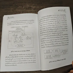 1-2-3 ก้าวสู่ลีน Lean in Action - ประดิษฐ์ วงศ์มณีรุ่ง, สมเจตน์ เพิ่มพูนธัญญะ รูปที่ 10
