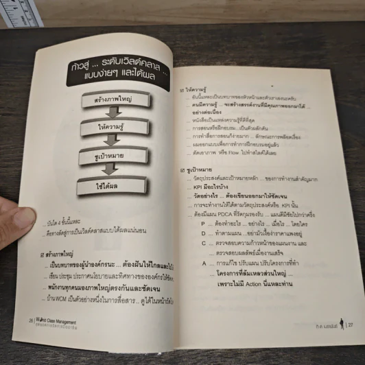 World Class Management สุดยอดการจัดการมืออาชีพ - ศิ-ต เมธาพันธ์ รูปที่ 9
